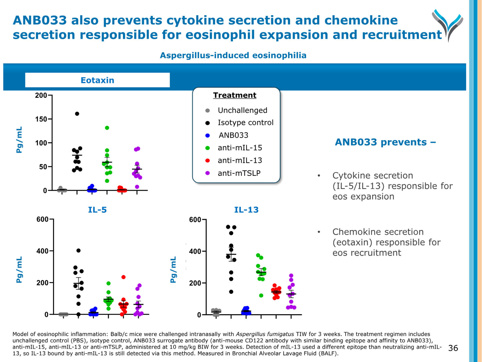AnaptysBio Corporate Presentation — April 2026 — slide 36 of 66
