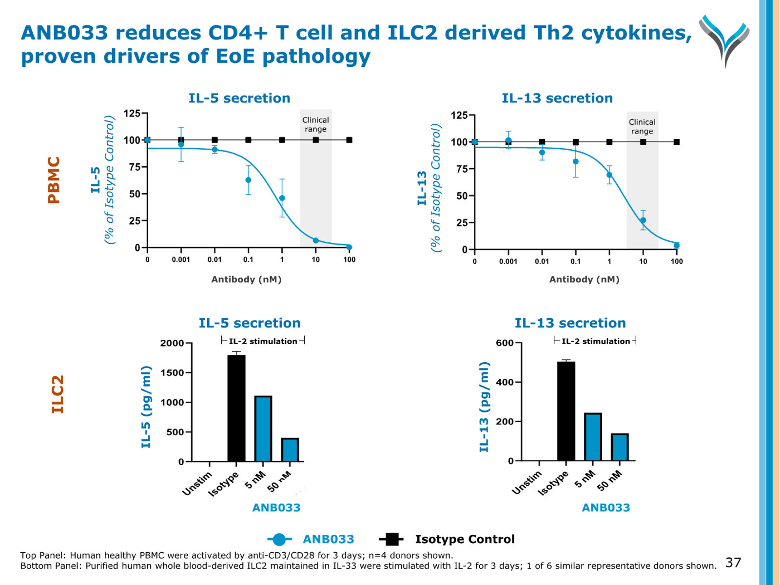 AnaptysBio Corporate Presentation — April 2026 — slide 37 of 66
