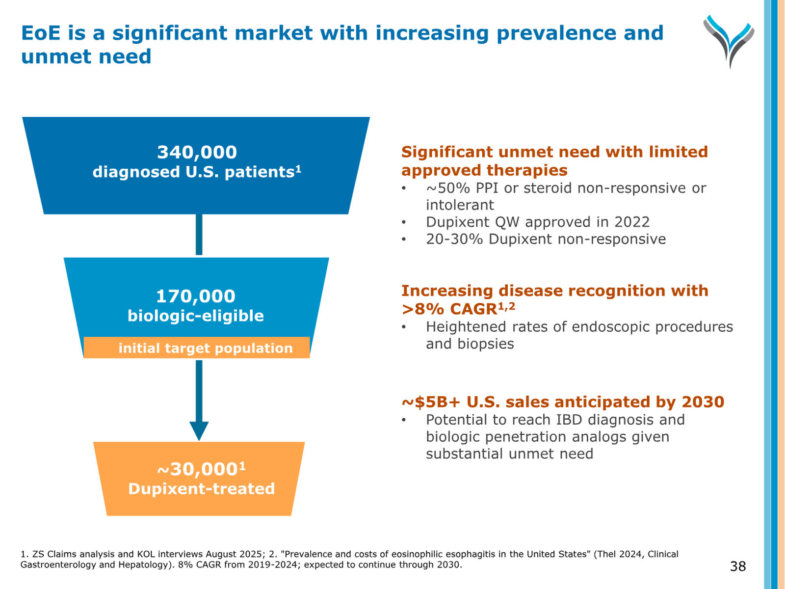 AnaptysBio Corporate Presentation — April 2026 — slide 38 of 66