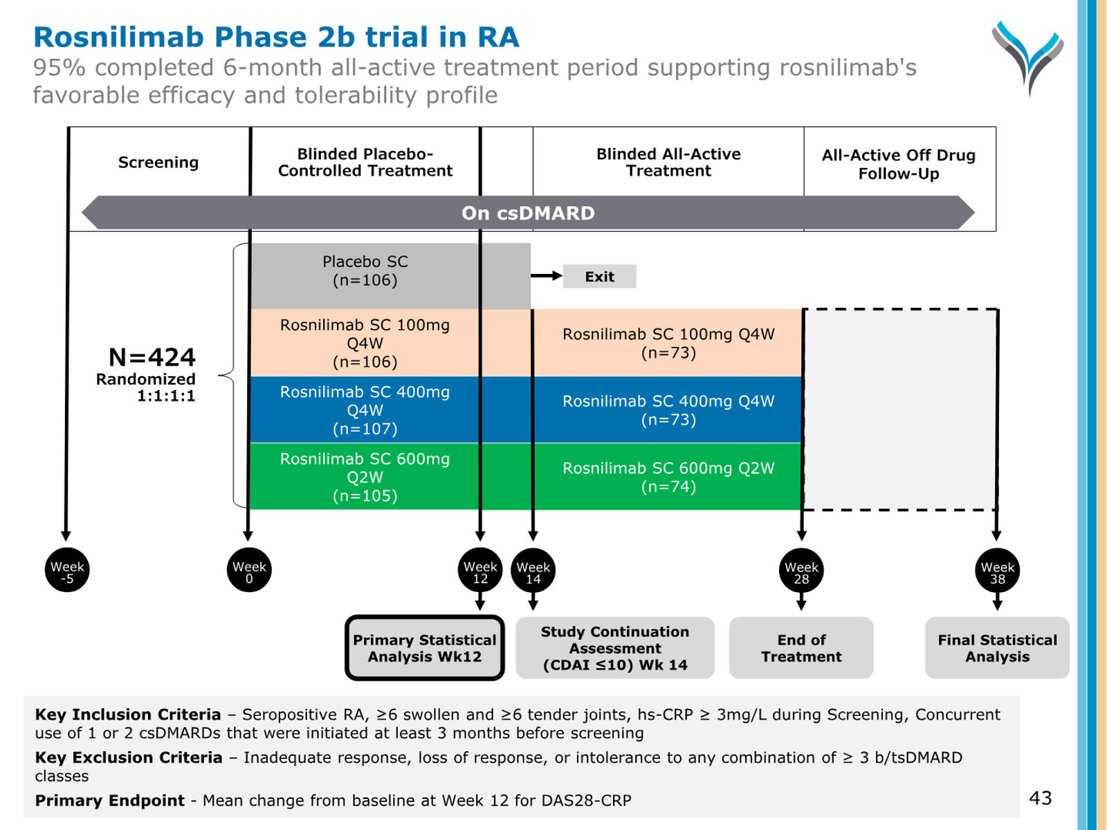 AnaptysBio Corporate Presentation — April 2026 — slide 43 of 66