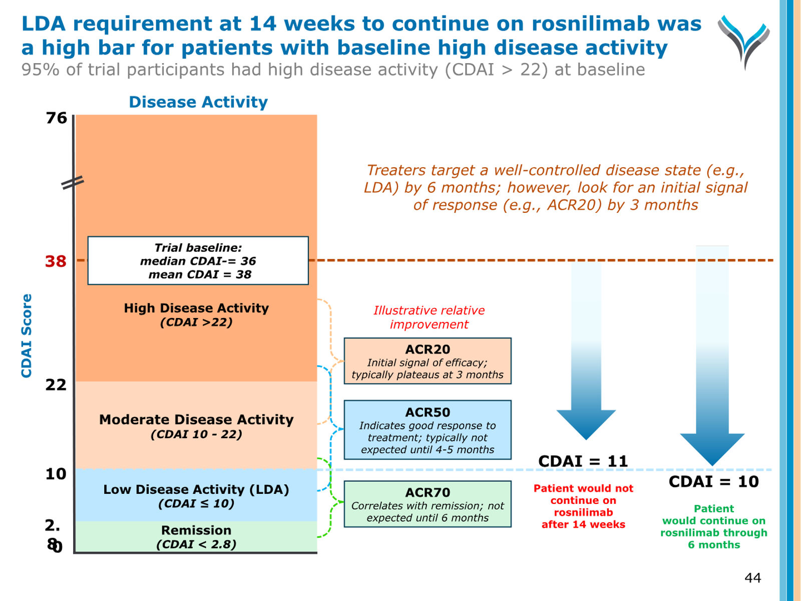 AnaptysBio Corporate Presentation — April 2026 — slide 44 of 66