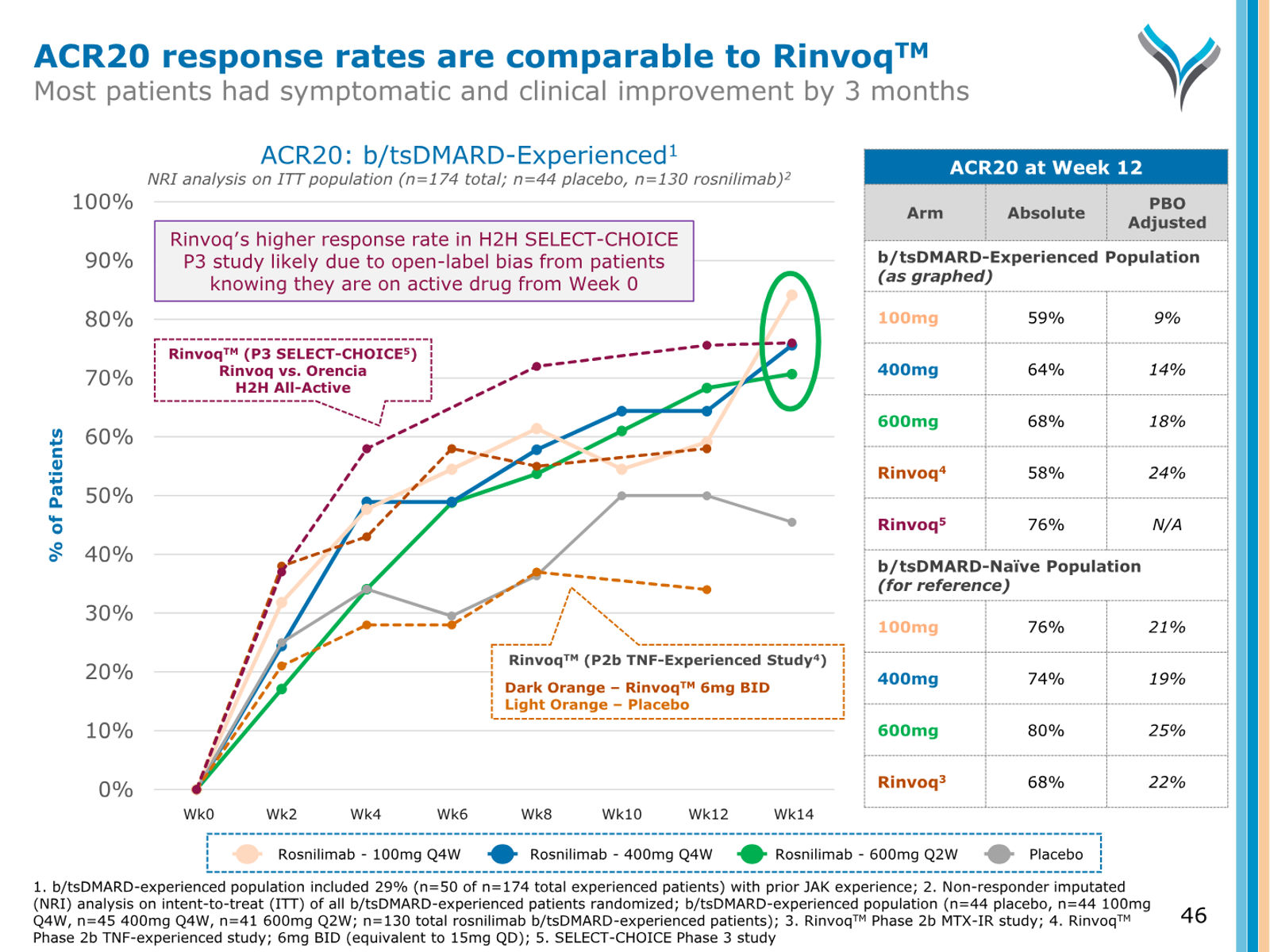 AnaptysBio Corporate Presentation — April 2026 — slide 46 of 66