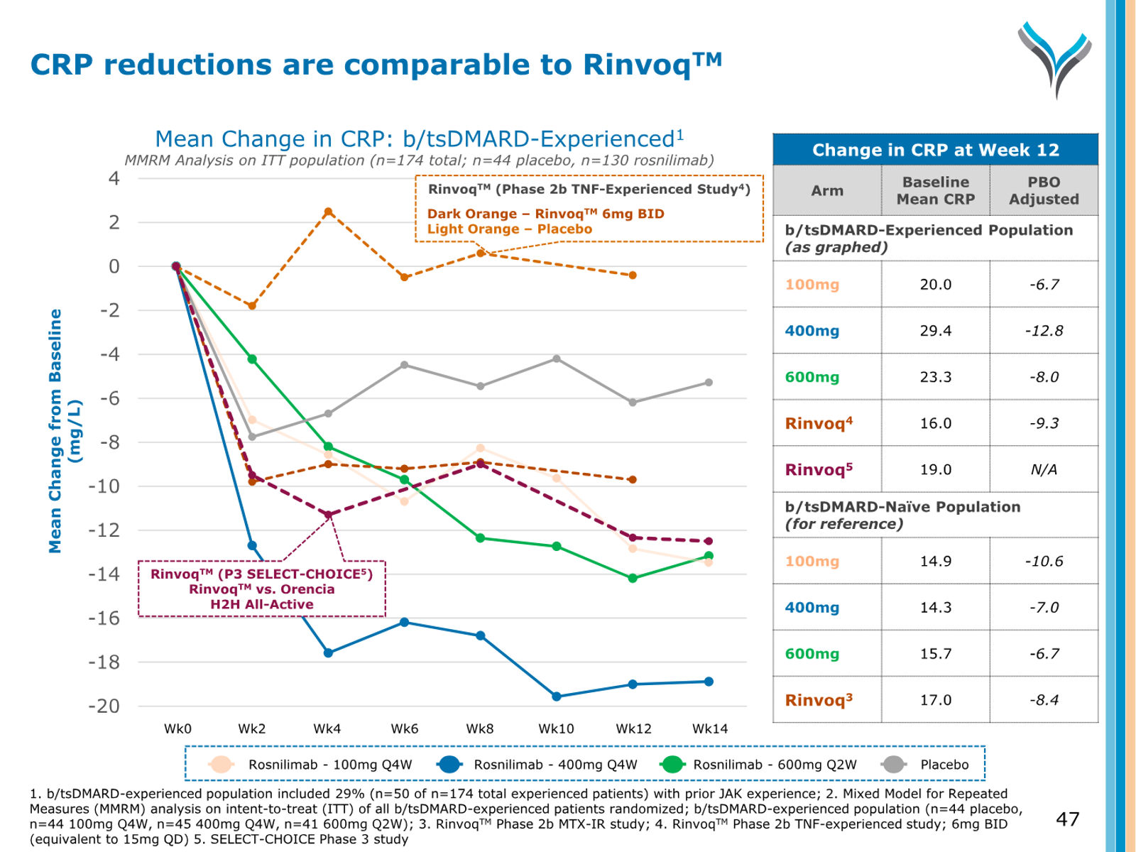 AnaptysBio Corporate Presentation — April 2026 — slide 47 of 66