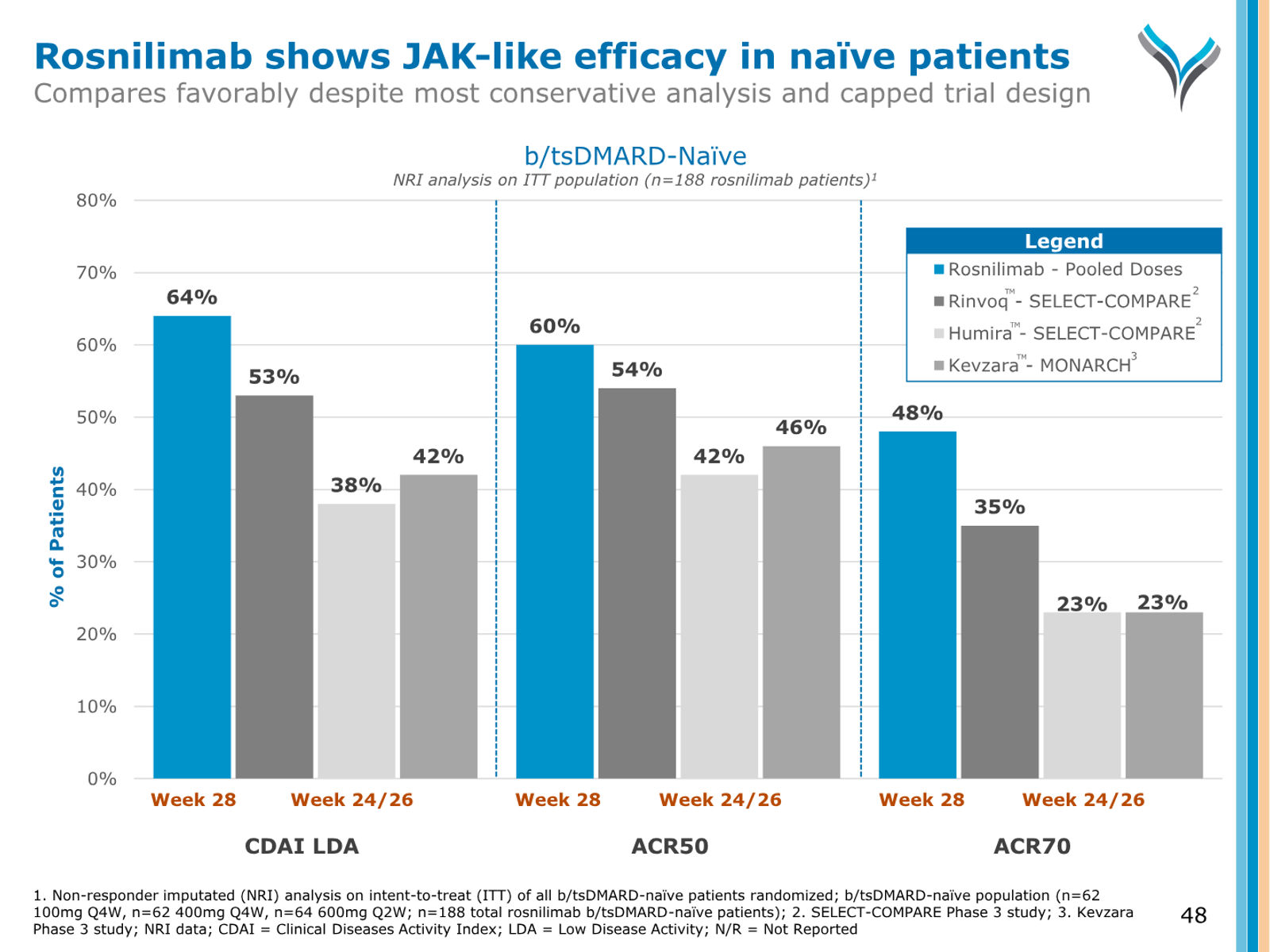 AnaptysBio Corporate Presentation — April 2026 — slide 48 of 66