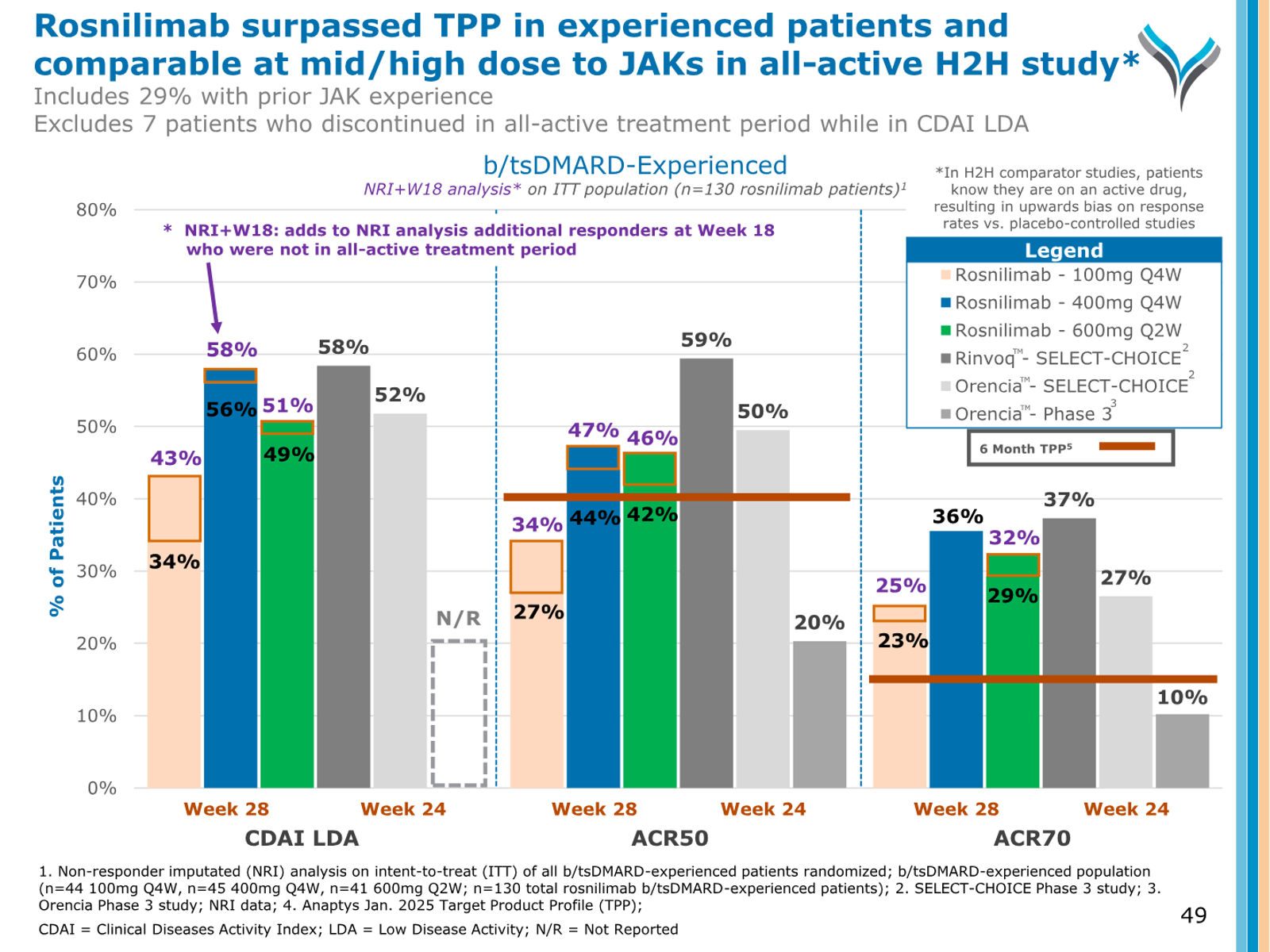 AnaptysBio Corporate Presentation — April 2026 — slide 49 of 66
