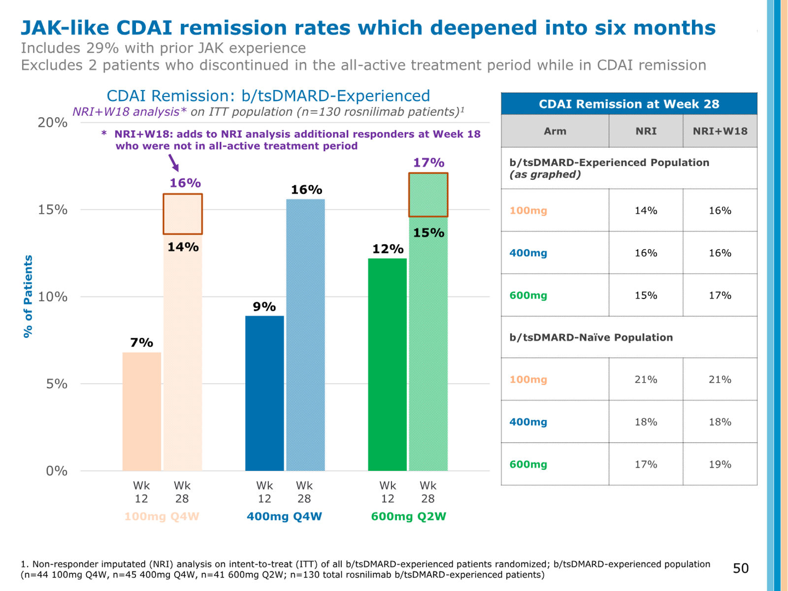 AnaptysBio Corporate Presentation — April 2026 — slide 50 of 66