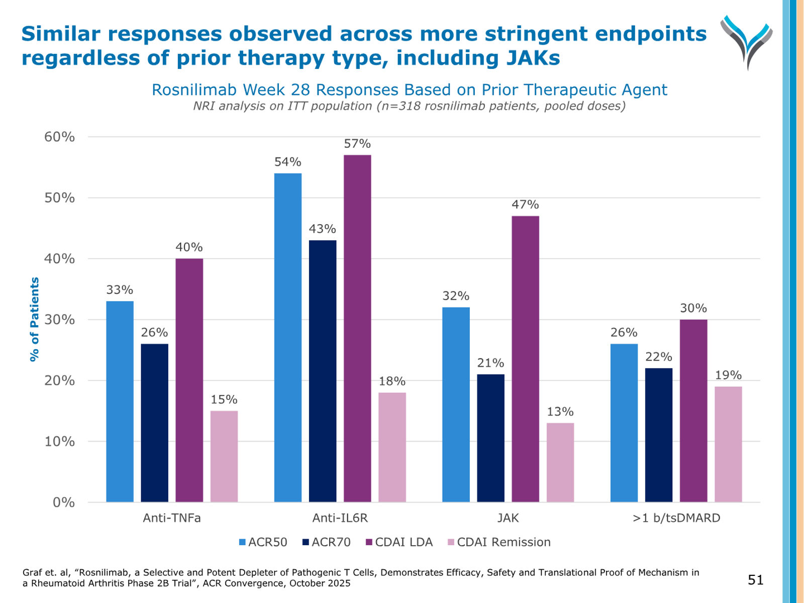 AnaptysBio Corporate Presentation — April 2026 — slide 51 of 66