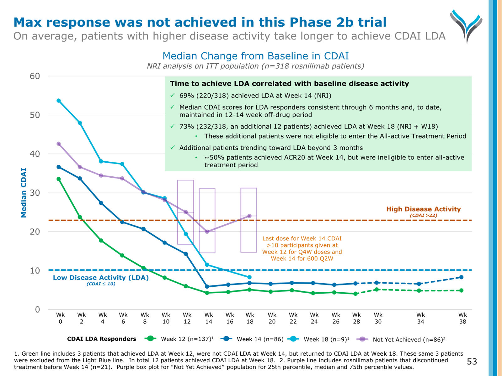 AnaptysBio Corporate Presentation — April 2026 — slide 53 of 66
