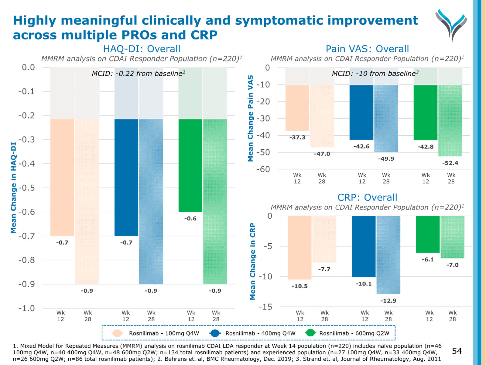 AnaptysBio Corporate Presentation — April 2026 — slide 54 of 66