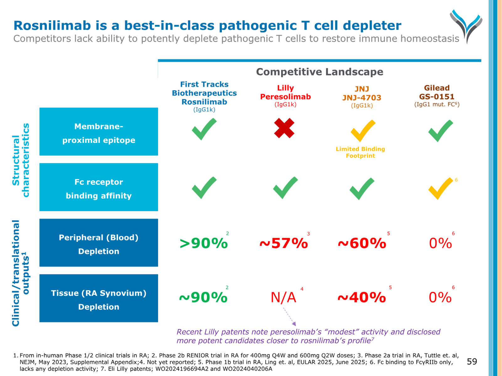 AnaptysBio Corporate Presentation — April 2026 — slide 59 of 66