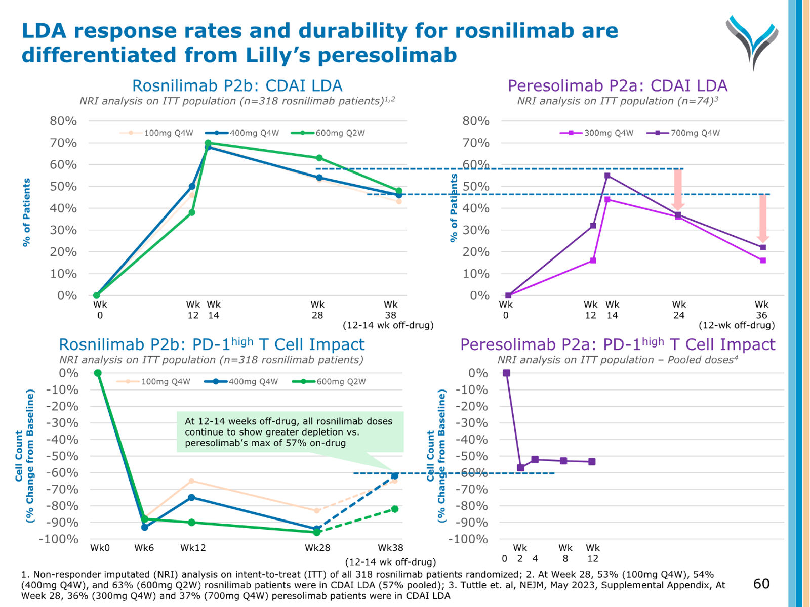 AnaptysBio Corporate Presentation — April 2026 — slide 60 of 66