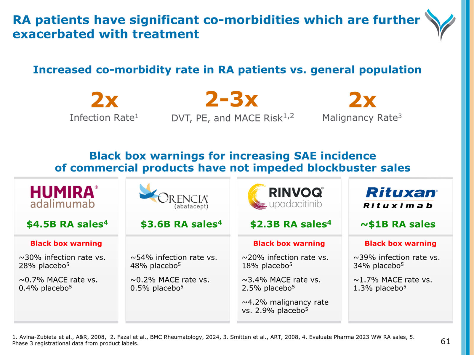 AnaptysBio Corporate Presentation — April 2026 — slide 61 of 66