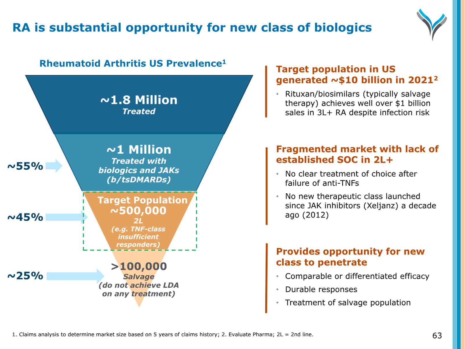AnaptysBio Corporate Presentation — April 2026 — slide 63 of 66
