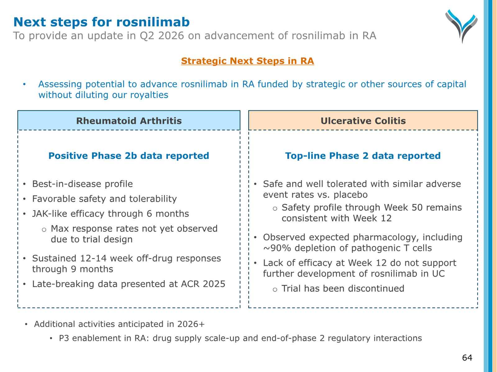 AnaptysBio Corporate Presentation — April 2026 — slide 64 of 66