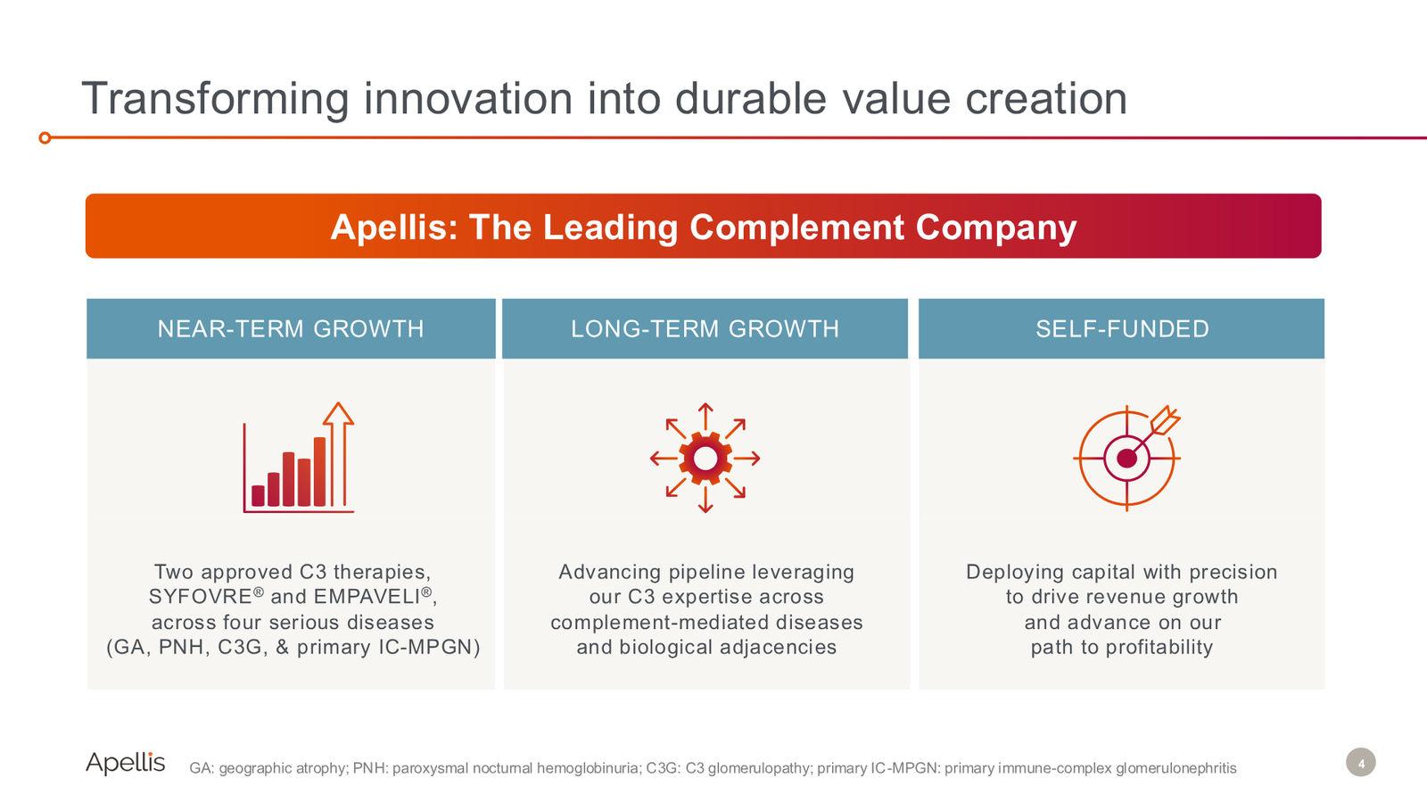 Fourth Quarter and Full Year 2025 Financial Results — slide 4 of 19
