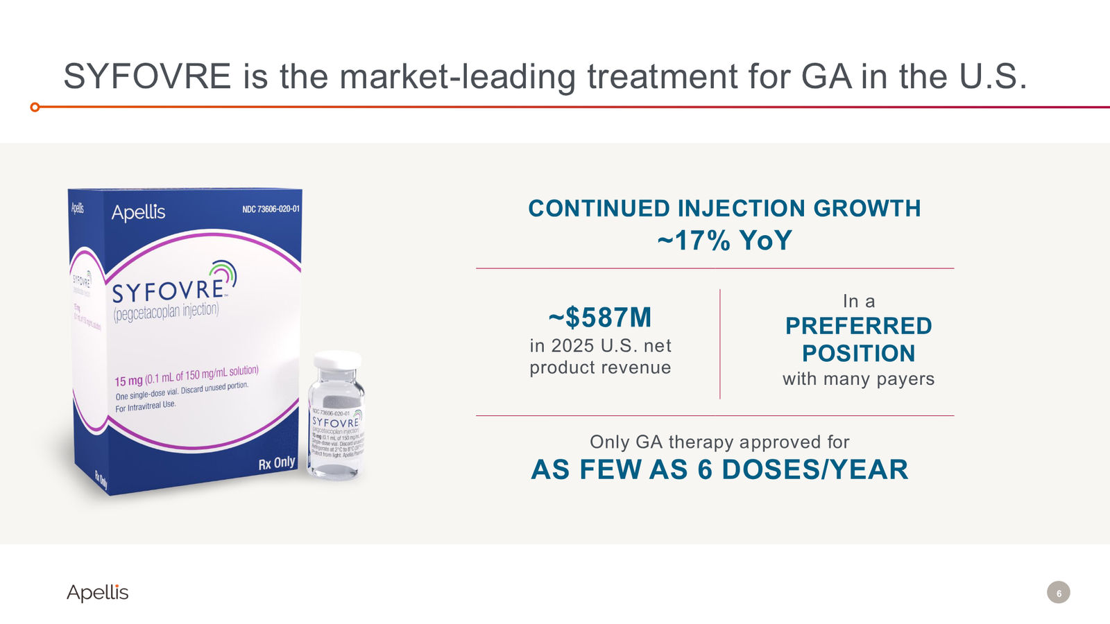 Fourth Quarter and Full Year 2025 Financial Results — slide 6 of 19
