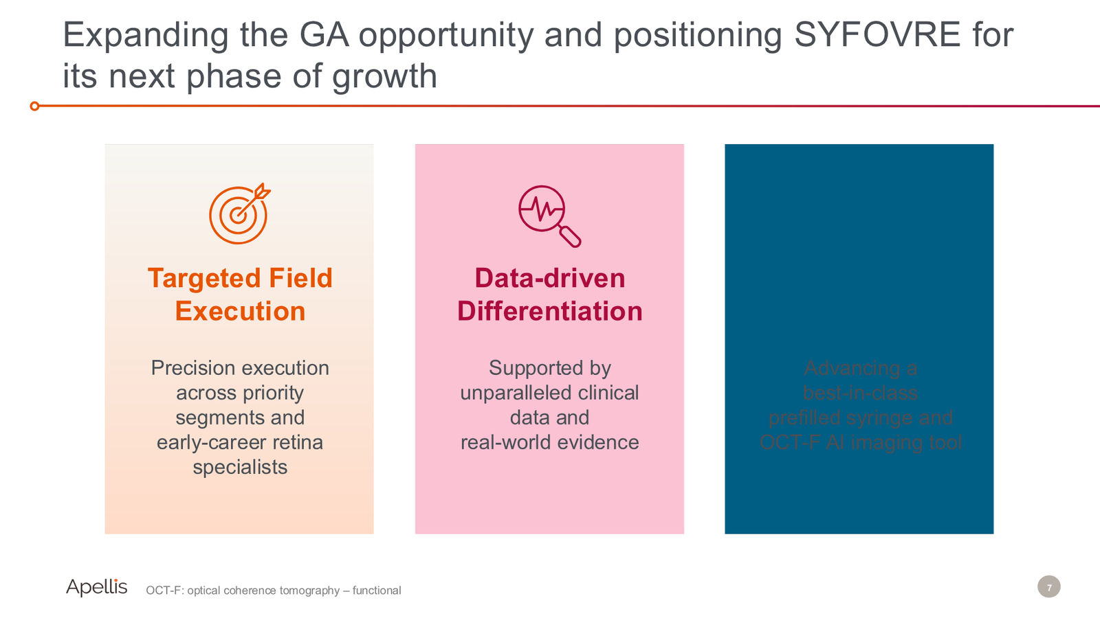 Fourth Quarter and Full Year 2025 Financial Results — slide 7 of 19