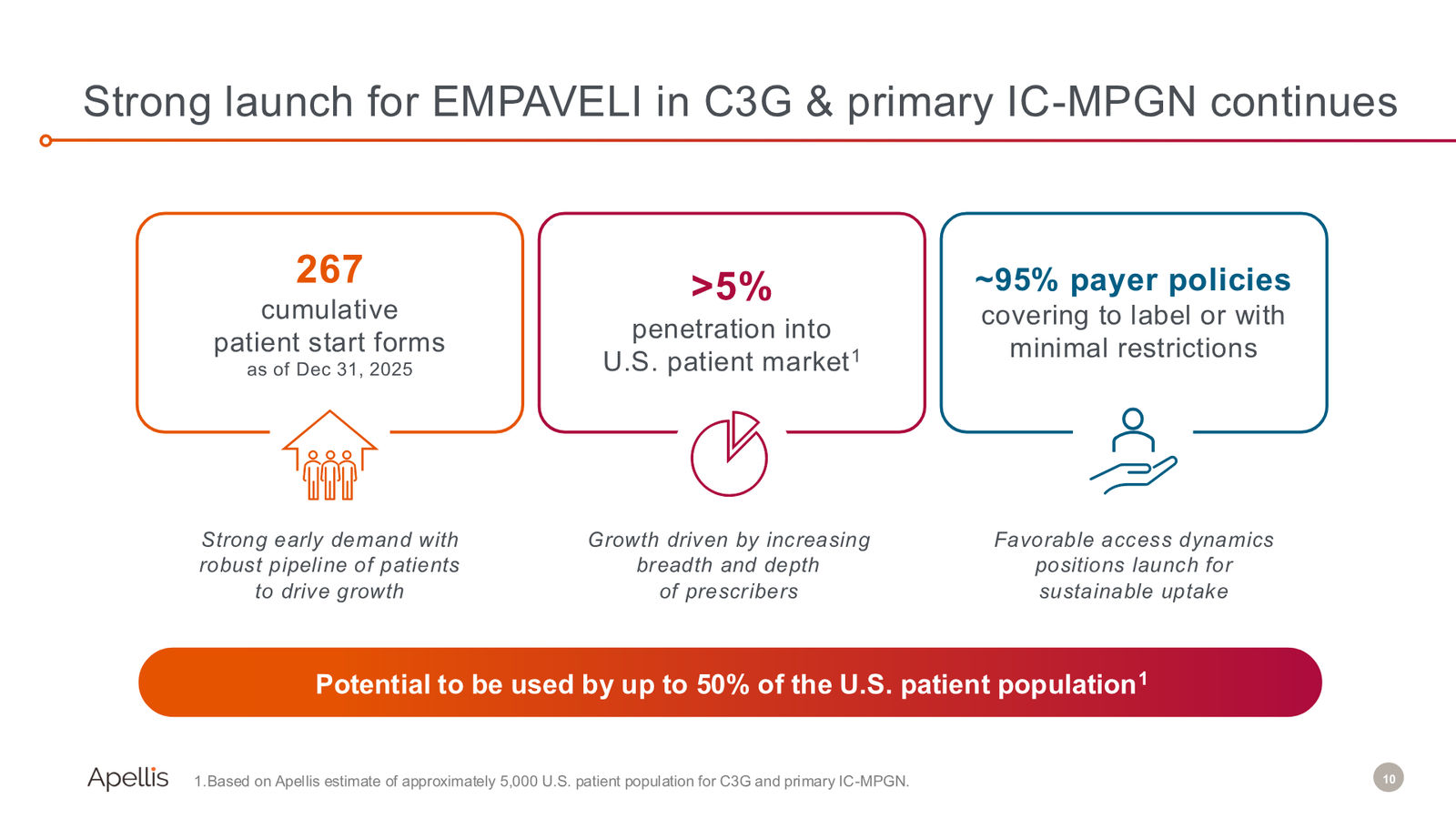 Fourth Quarter and Full Year 2025 Financial Results — slide 10 of 19