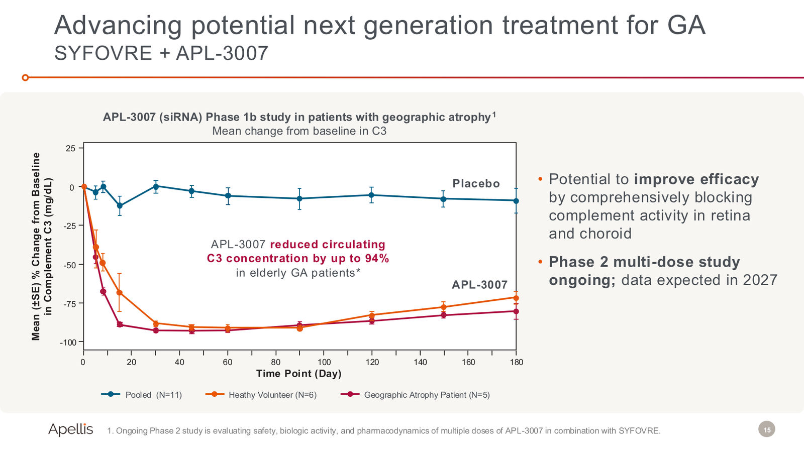 Fourth Quarter and Full Year 2025 Financial Results — slide 15 of 19