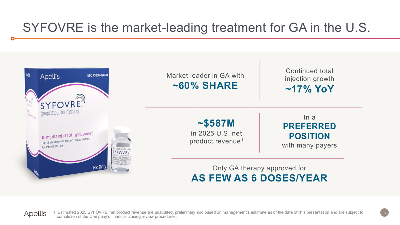 44th Annual J.P. Morgan Healthcare Conference — slide 6 of 29