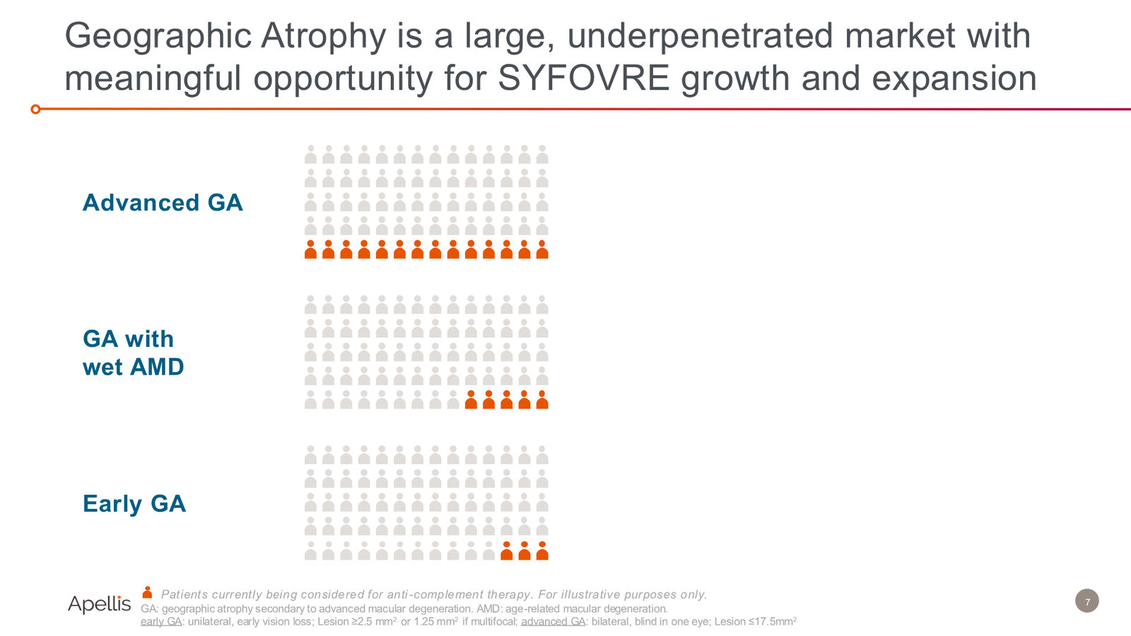 44th Annual J.P. Morgan Healthcare Conference — slide 7 of 29