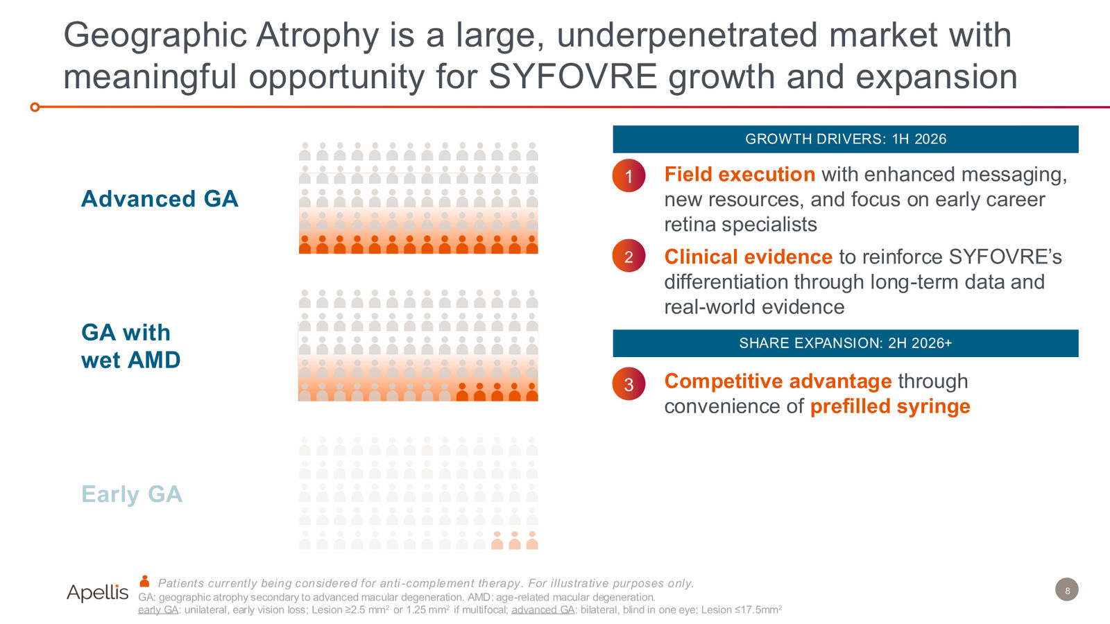 44th Annual J.P. Morgan Healthcare Conference — slide 8 of 29