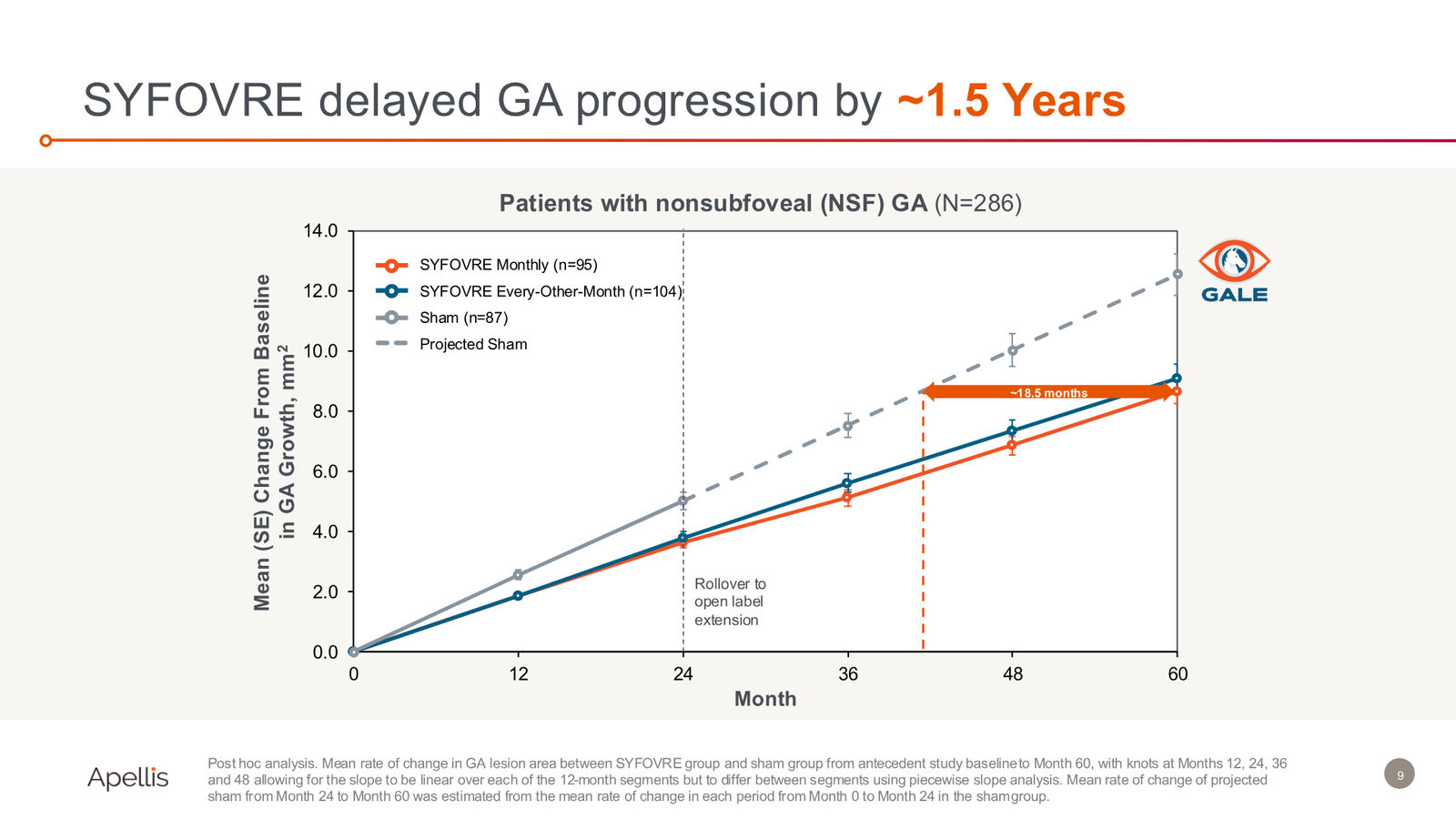 44th Annual J.P. Morgan Healthcare Conference — slide 9 of 29