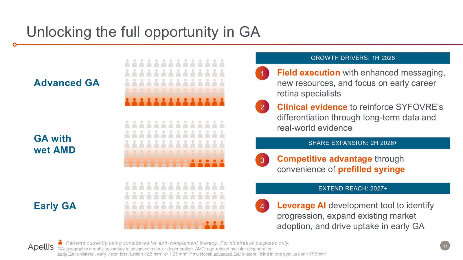 44th Annual J.P. Morgan Healthcare Conference — slide 11 of 29