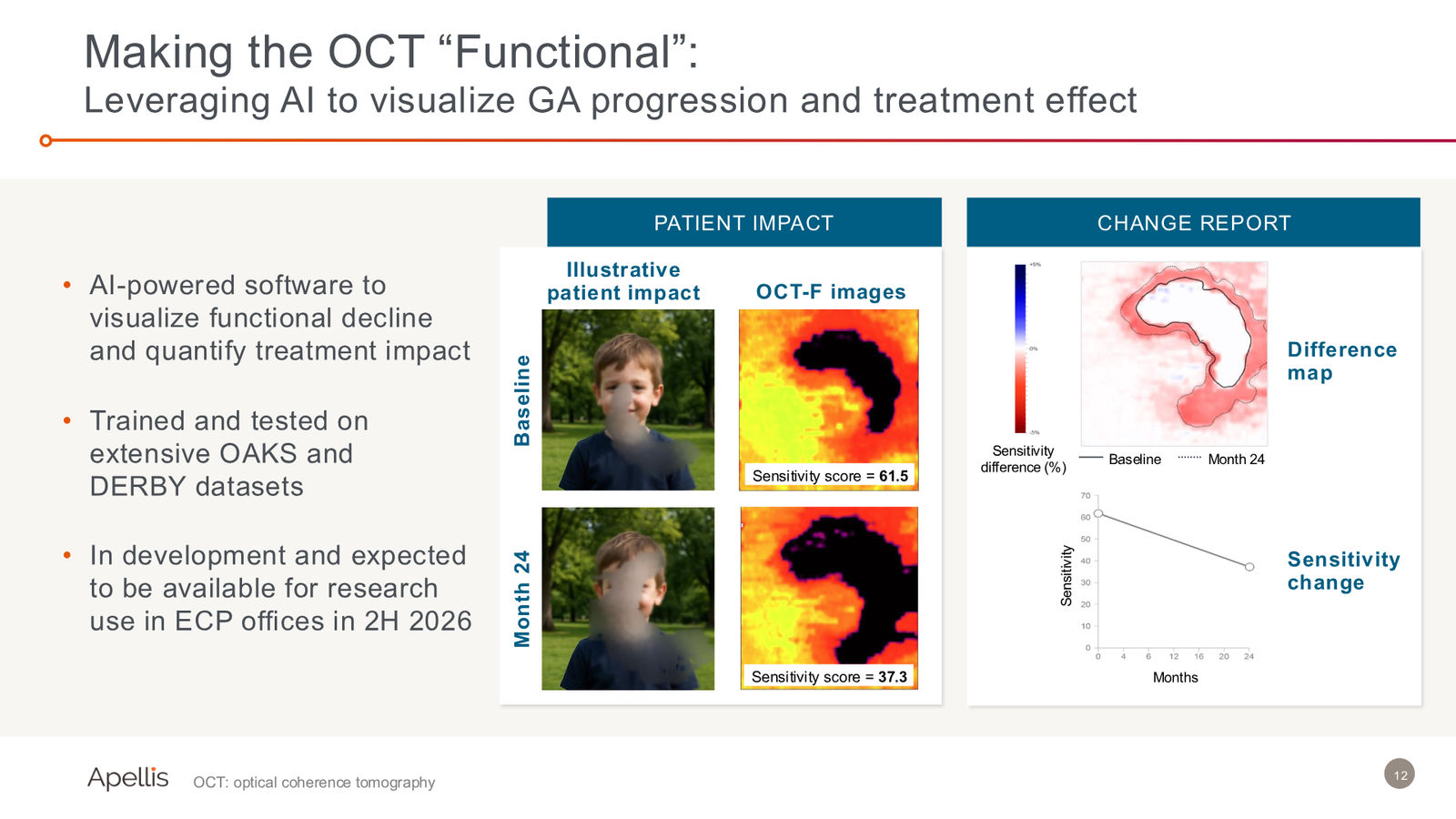 44th Annual J.P. Morgan Healthcare Conference — slide 12 of 29