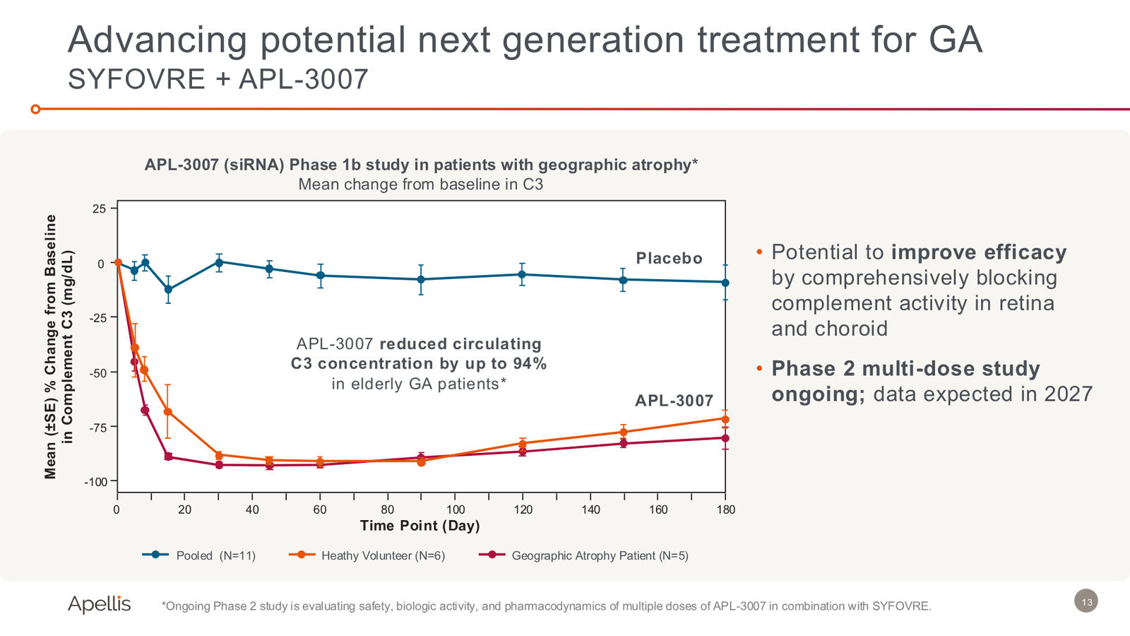 44th Annual J.P. Morgan Healthcare Conference — slide 13 of 29
