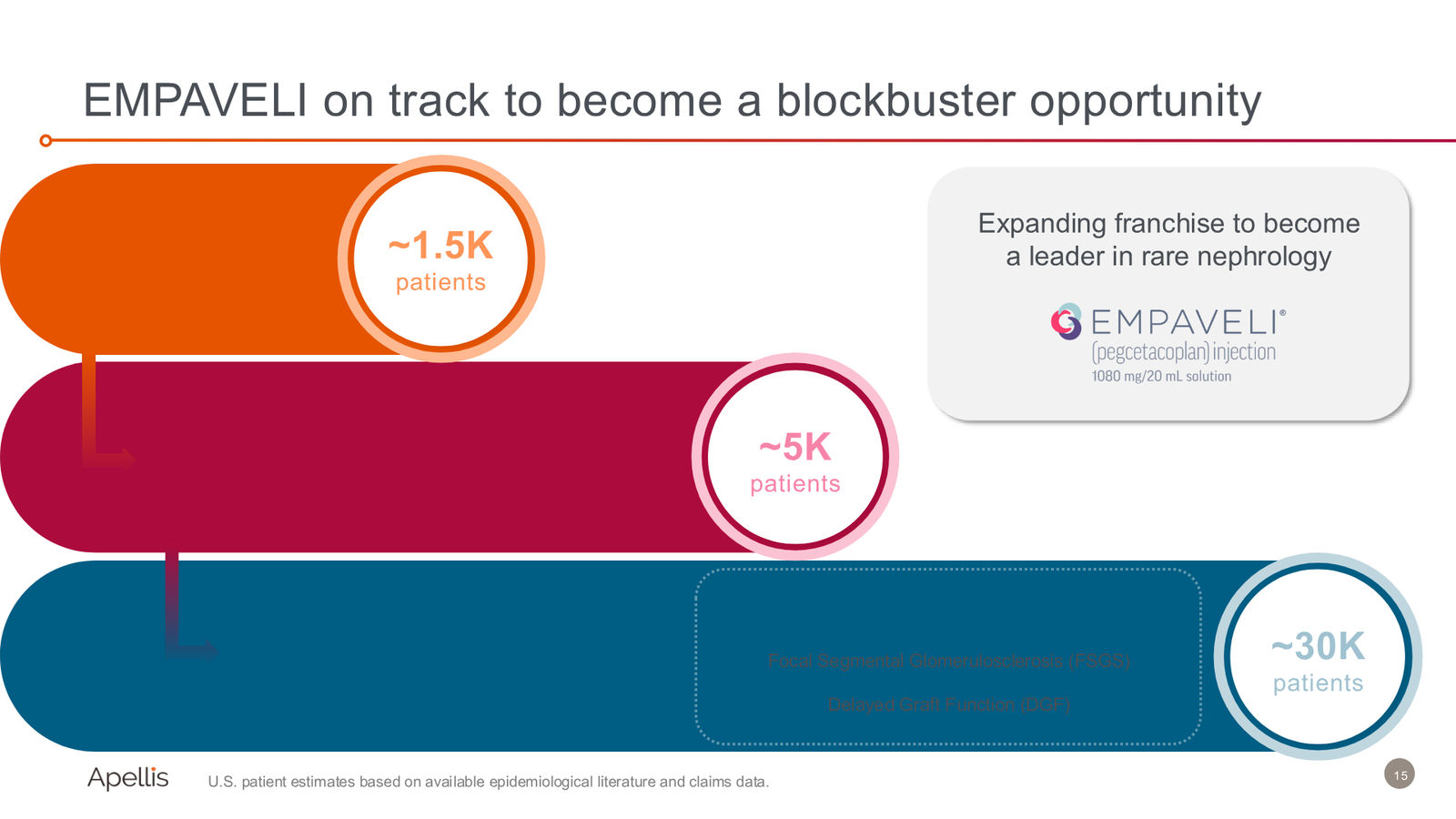 44th Annual J.P. Morgan Healthcare Conference — slide 15 of 29