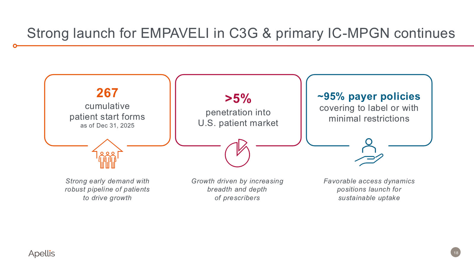 44th Annual J.P. Morgan Healthcare Conference — slide 18 of 29