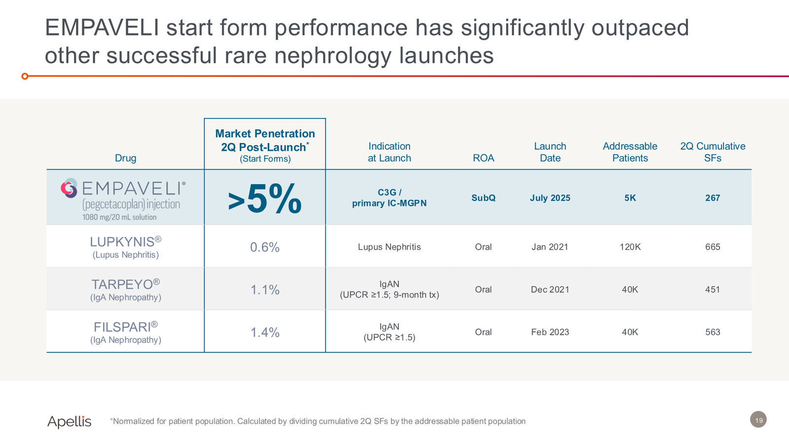 44th Annual J.P. Morgan Healthcare Conference — slide 19 of 29