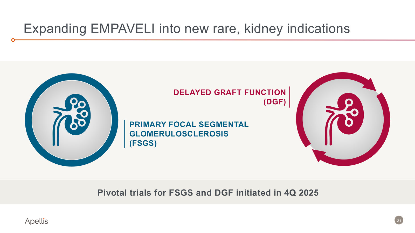 44th Annual J.P. Morgan Healthcare Conference — slide 21 of 29