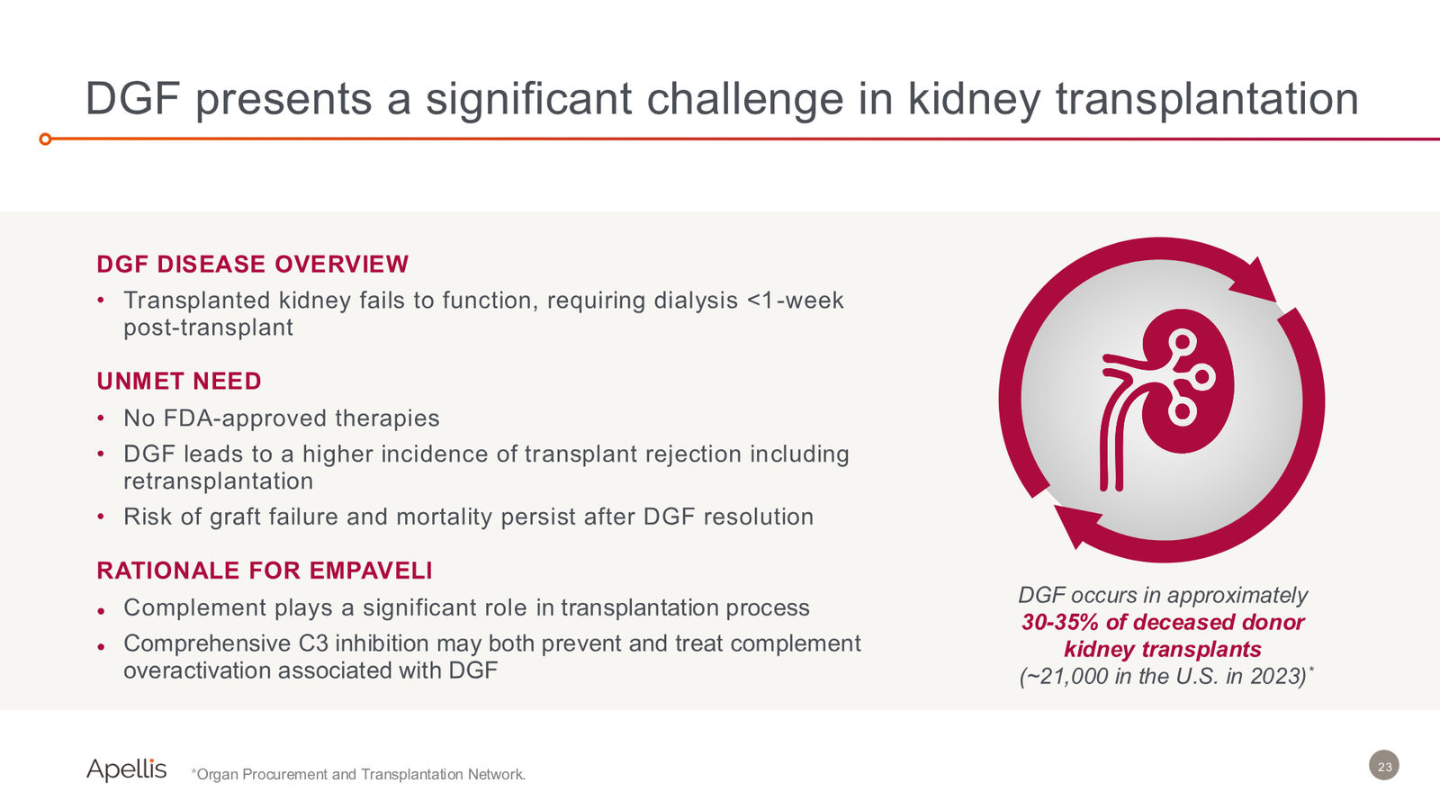 44th Annual J.P. Morgan Healthcare Conference — slide 23 of 29