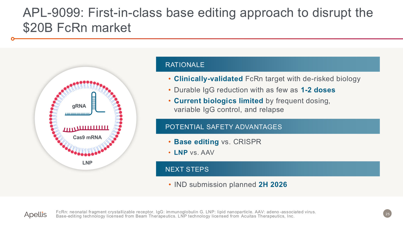 44th Annual J.P. Morgan Healthcare Conference — slide 25 of 29