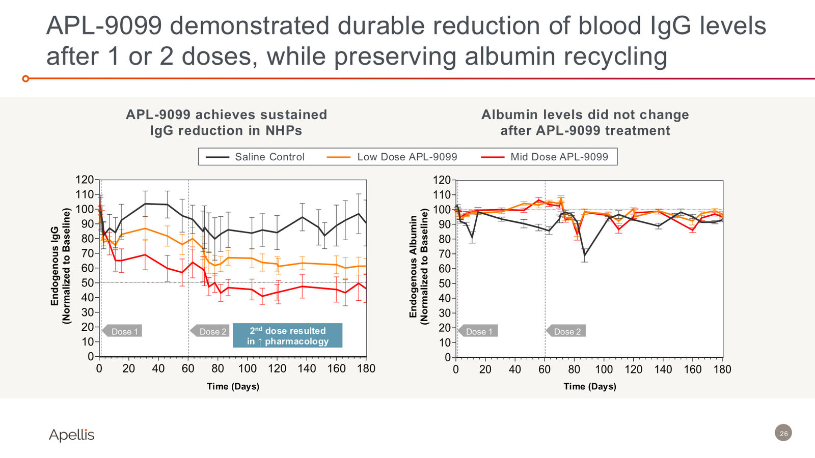 44th Annual J.P. Morgan Healthcare Conference — slide 26 of 29