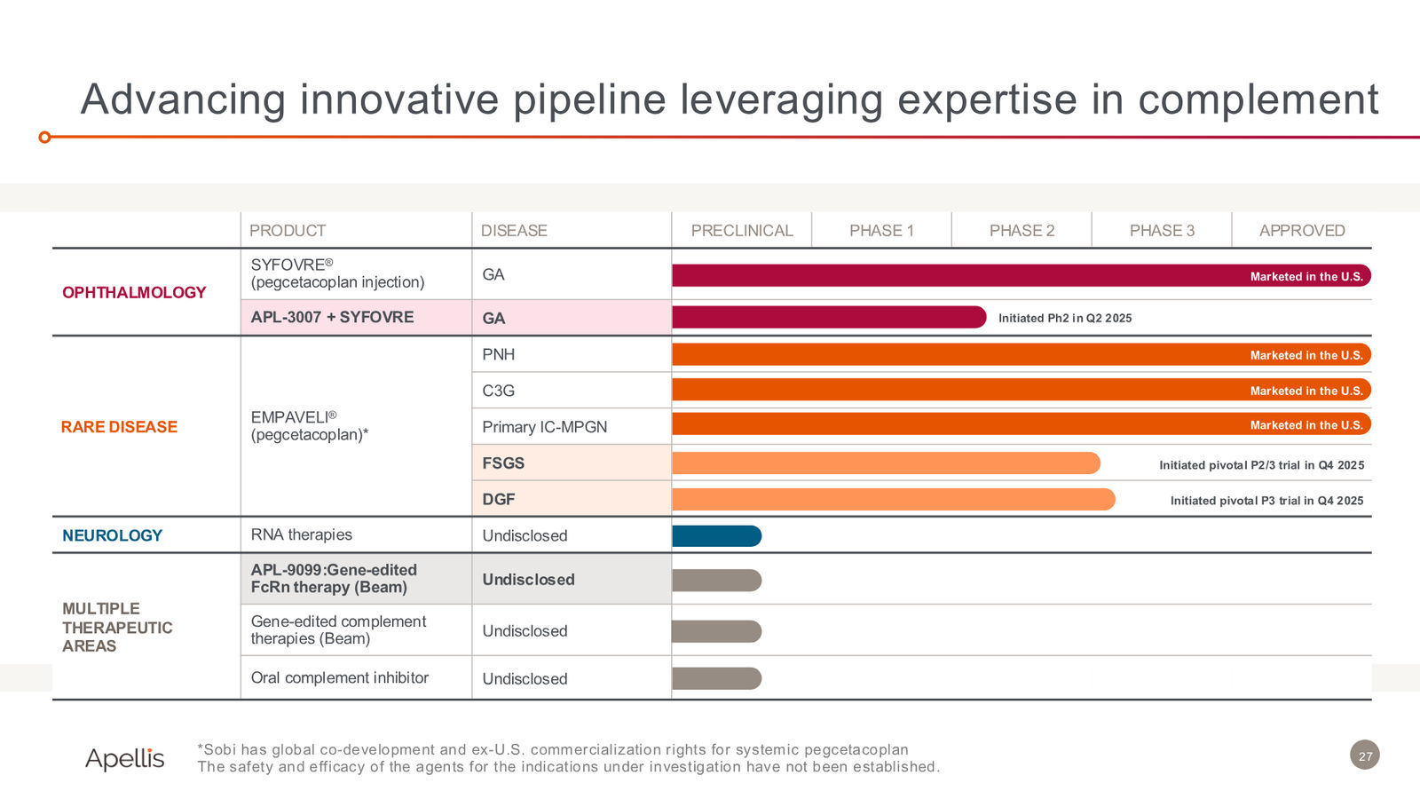 44th Annual J.P. Morgan Healthcare Conference — slide 27 of 29