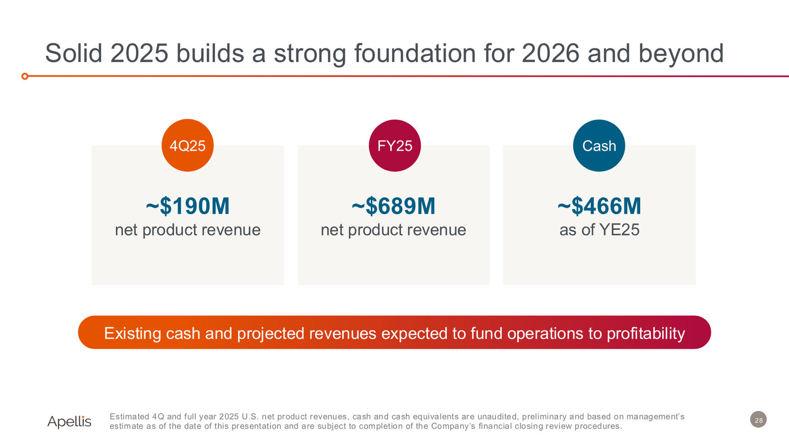 44th Annual J.P. Morgan Healthcare Conference — slide 28 of 29