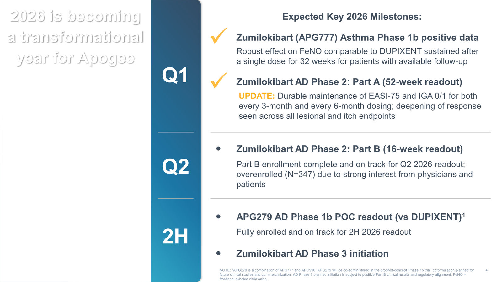 Apogee Therapeutics Corporate Presentation — slide 4 of 26
