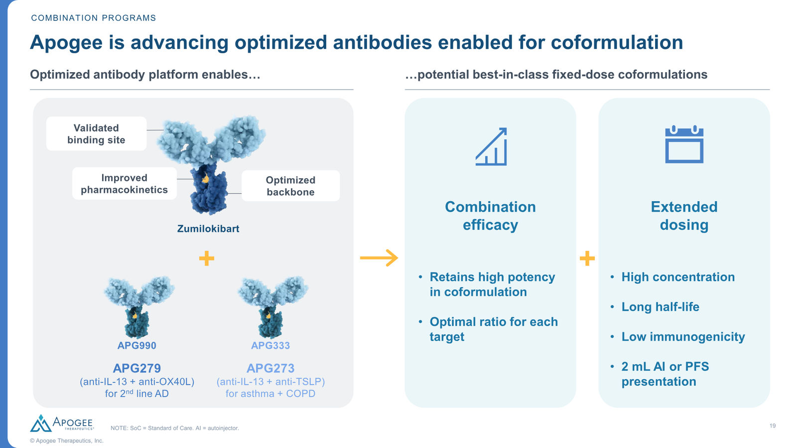 Apogee Therapeutics Corporate Presentation — slide 19 of 26