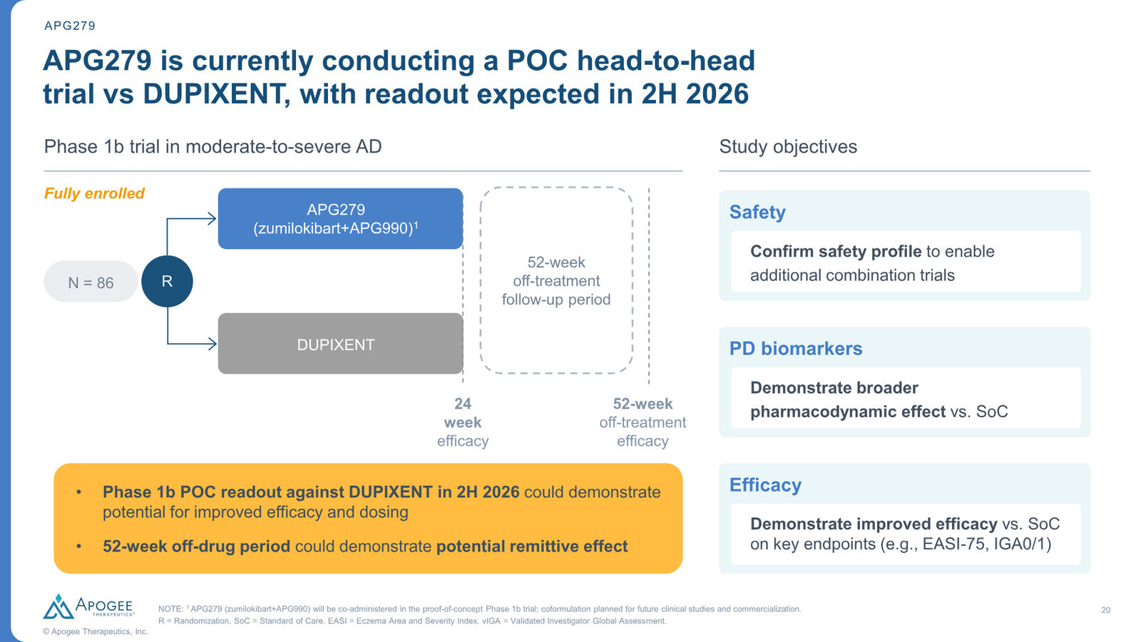 Apogee Therapeutics Corporate Presentation — slide 20 of 26