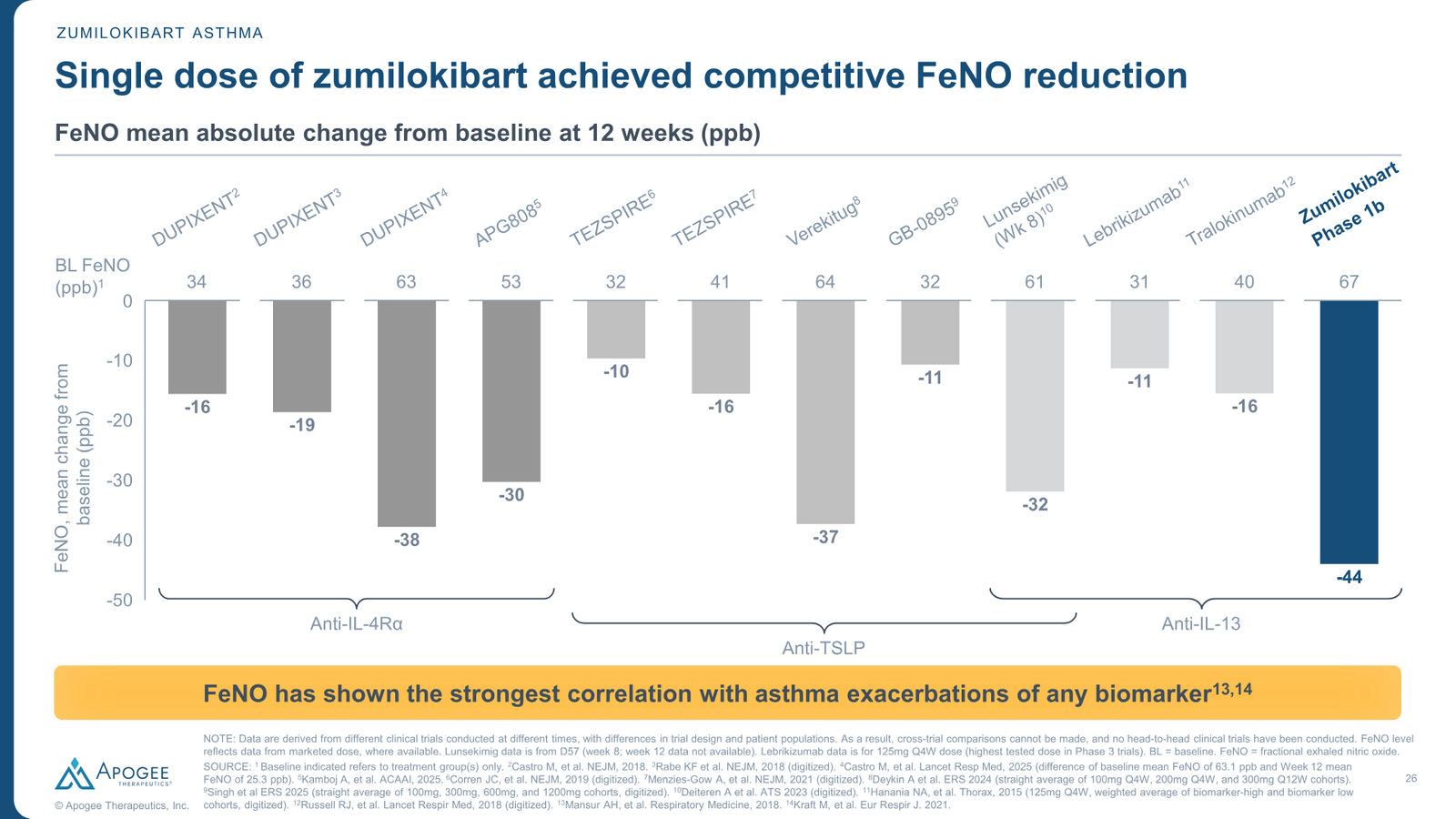 Apogee Therapeutics Corporate Presentation — slide 26 of 26