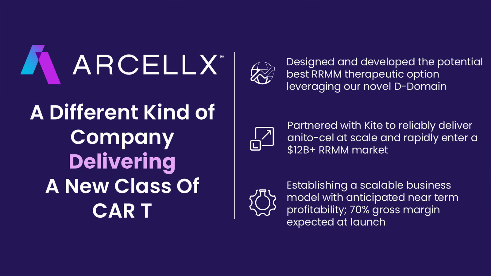 Arcellx January 2026 Corporate Presentation — slide 3 of 65