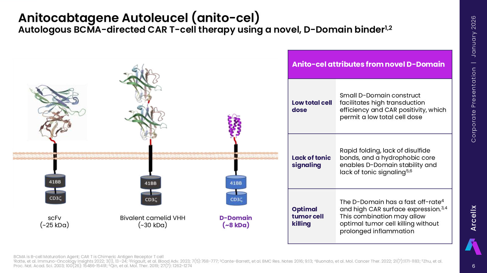 Arcellx January 2026 Corporate Presentation — slide 6 of 65