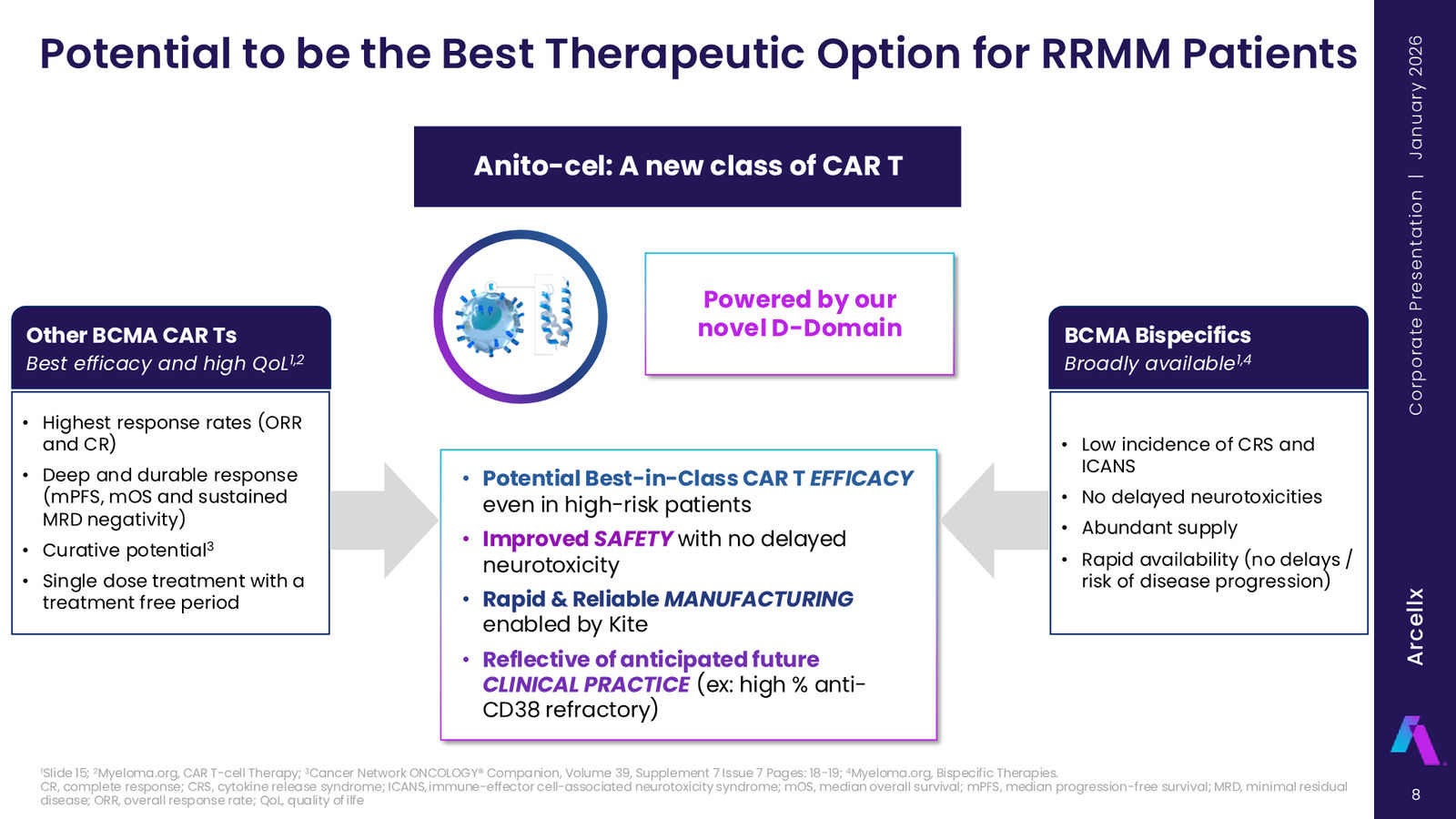 Arcellx January 2026 Corporate Presentation — slide 8 of 65