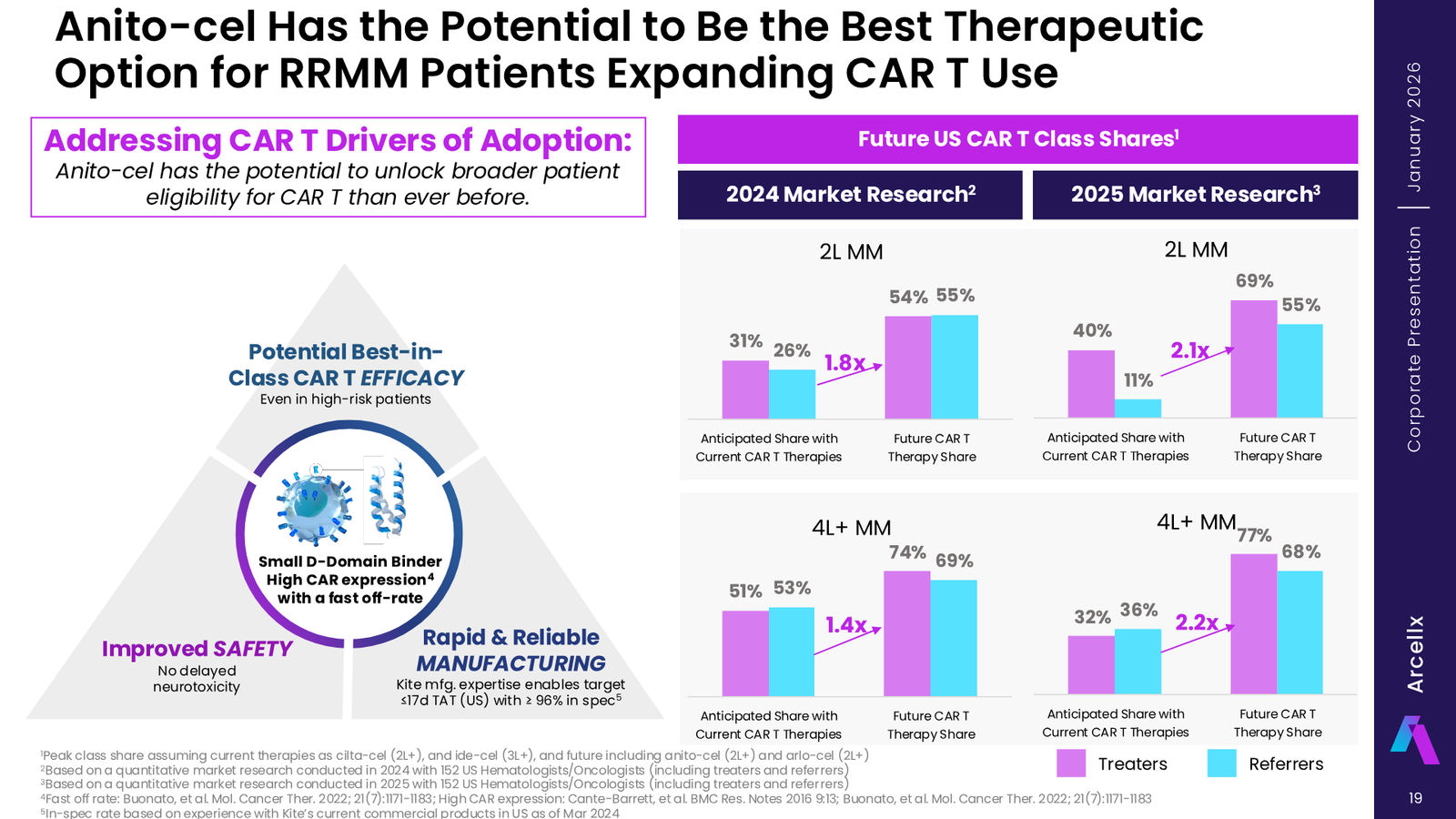 Arcellx January 2026 Corporate Presentation — slide 19 of 65