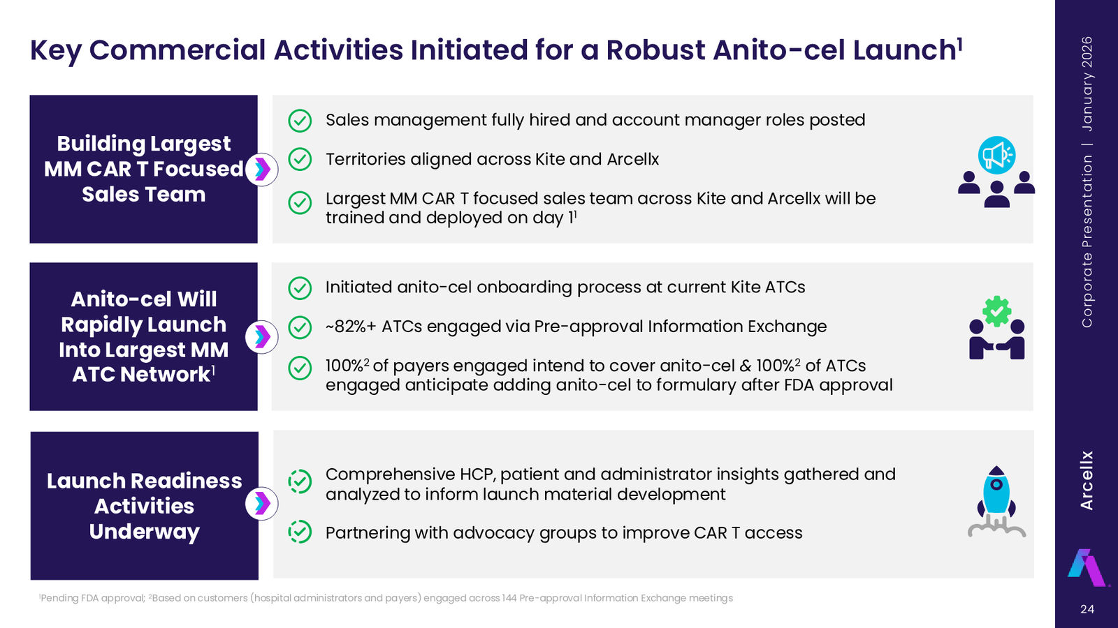 Arcellx January 2026 Corporate Presentation — slide 24 of 65