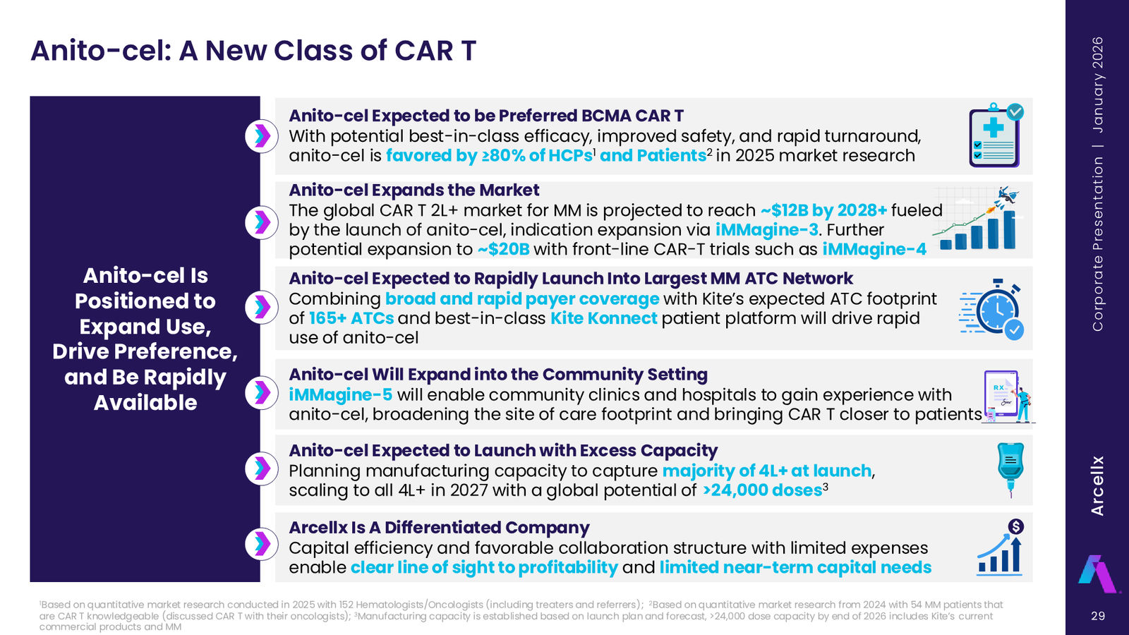 Arcellx January 2026 Corporate Presentation — slide 29 of 65