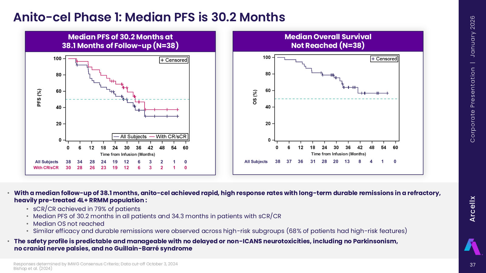Arcellx January 2026 Corporate Presentation — slide 37 of 65